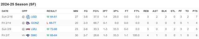 中国球员留洋报告(五):郇斯枫闪耀无疆界训练营